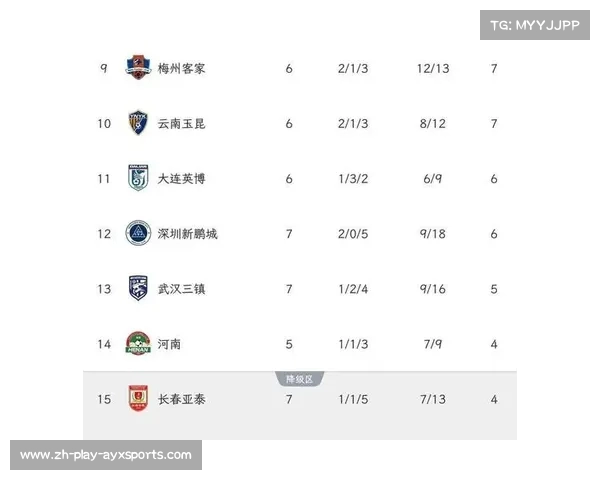 中超历史最大比分创纪录八球大胜赛事回顾与分析 中超历史最大比分创纪录八球大胜赛事回顾与分析