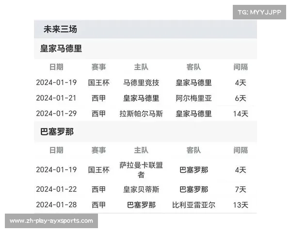 西超杯决赛解读皇马能否成功复仇巴萨一战分析 西超杯决赛解读皇马能否成功复仇巴萨一战分析