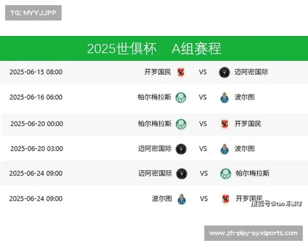 2025赛季世界俱乐部冠军杯半全场胜负数据分析捷报比分网详解 2025赛季世界俱乐部冠军杯半全场胜负数据分析捷报比分网详解