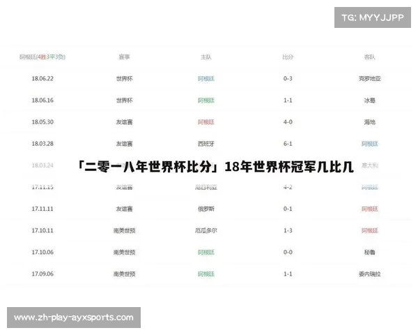世俱杯最新比分及赛程安排一览 重点赛事与晋级之路解析 世俱杯最新比分及赛程安排一览 重点赛事与晋级之路解析